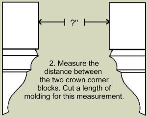 crown molding blocks corner measurement install cut installing flat measure between piece
